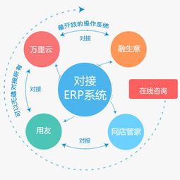 點點客 人人店微分銷系統(tǒng)