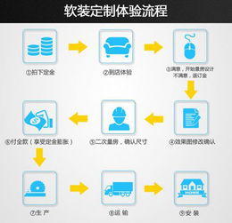 直擊軟裝痛點 揭秘宜和宜美的三省秘笈