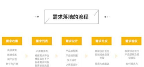 常州開發app公司的ui設計師工作職責和工作流程是怎樣的