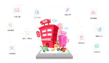 生鮮類APP開發(fā)|水果超市商城O2O服務(wù)配送平臺軟件系統(tǒng)源碼