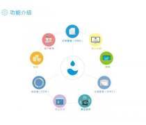 河南手機(jī)應(yīng)用開(kāi)發(fā) 商城網(wǎng)站與APP系統(tǒng)定制開(kāi)發(fā)解析